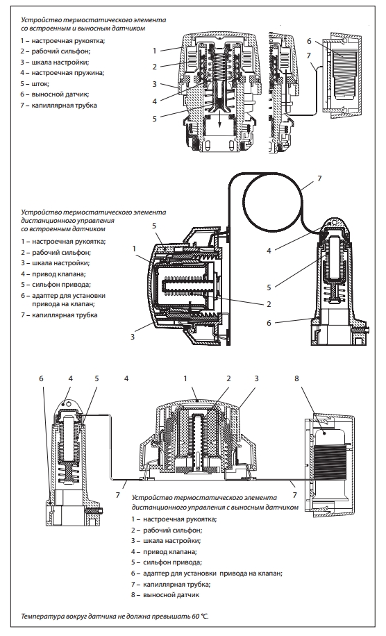 Danfoss ra 2994 инструкция